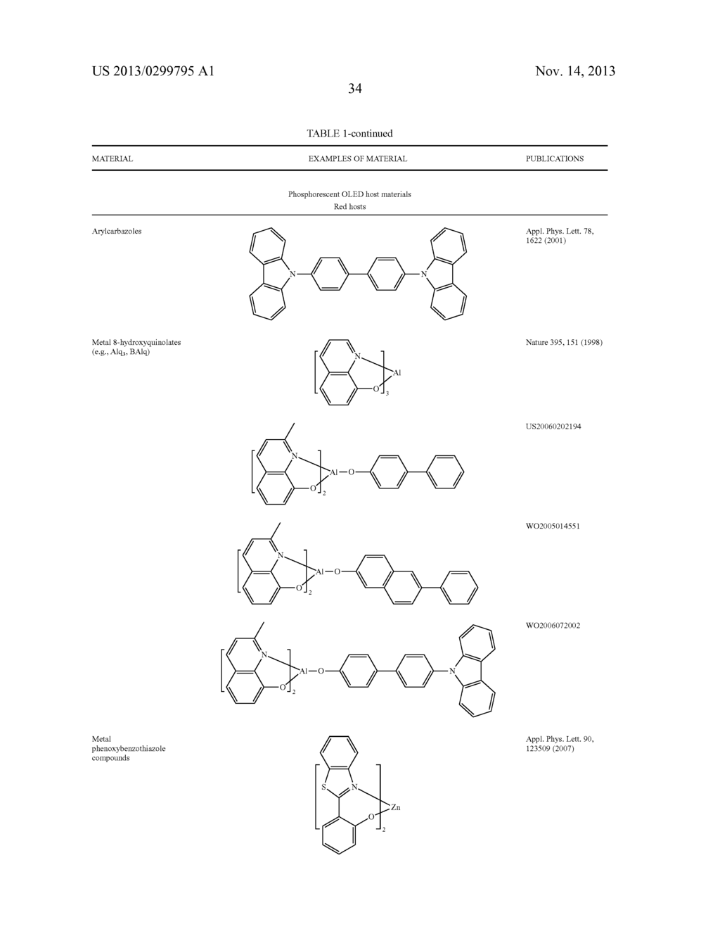 MATERIALS FOR ORGANIC LIGHT EMITTING DIODE - diagram, schematic, and image 38