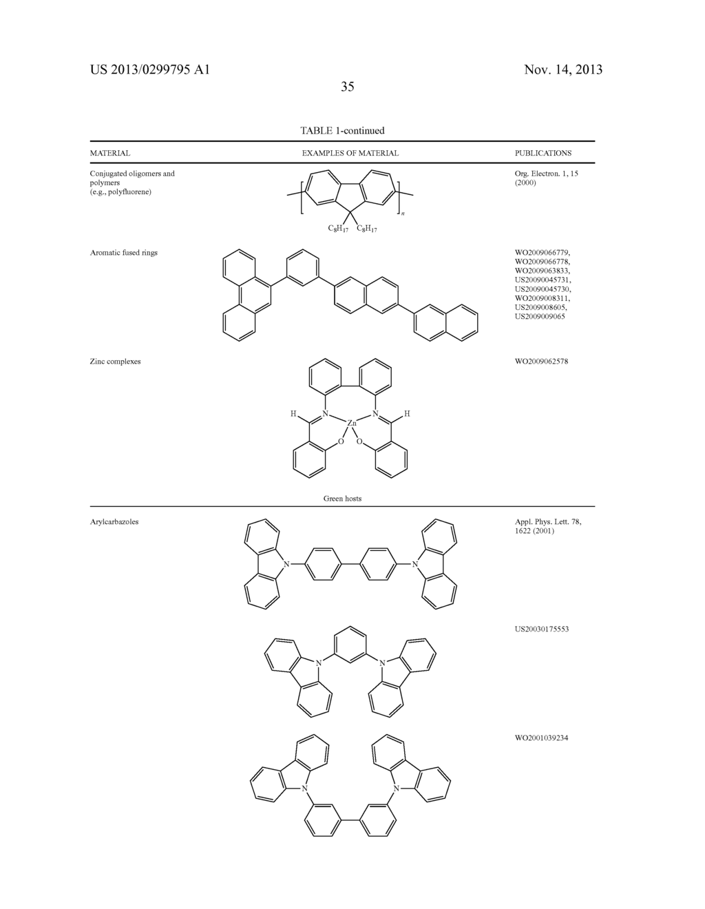 MATERIALS FOR ORGANIC LIGHT EMITTING DIODE - diagram, schematic, and image 39