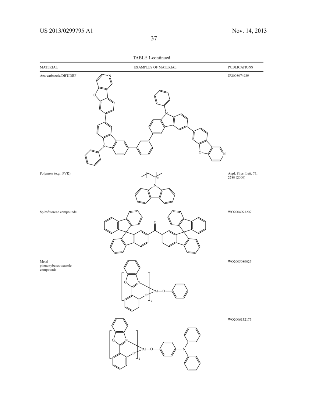 MATERIALS FOR ORGANIC LIGHT EMITTING DIODE - diagram, schematic, and image 41