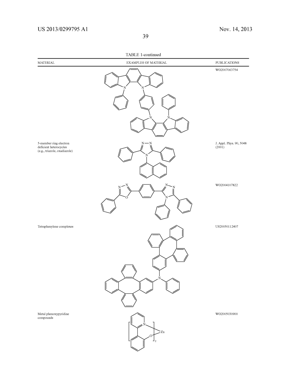 MATERIALS FOR ORGANIC LIGHT EMITTING DIODE - diagram, schematic, and image 43