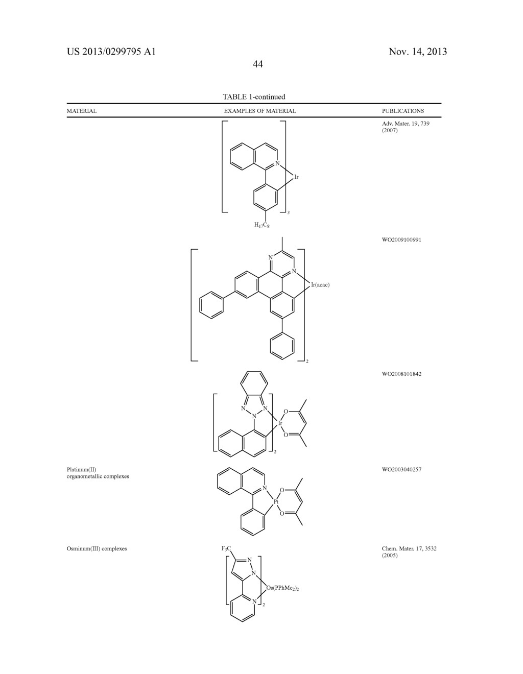 MATERIALS FOR ORGANIC LIGHT EMITTING DIODE - diagram, schematic, and image 48