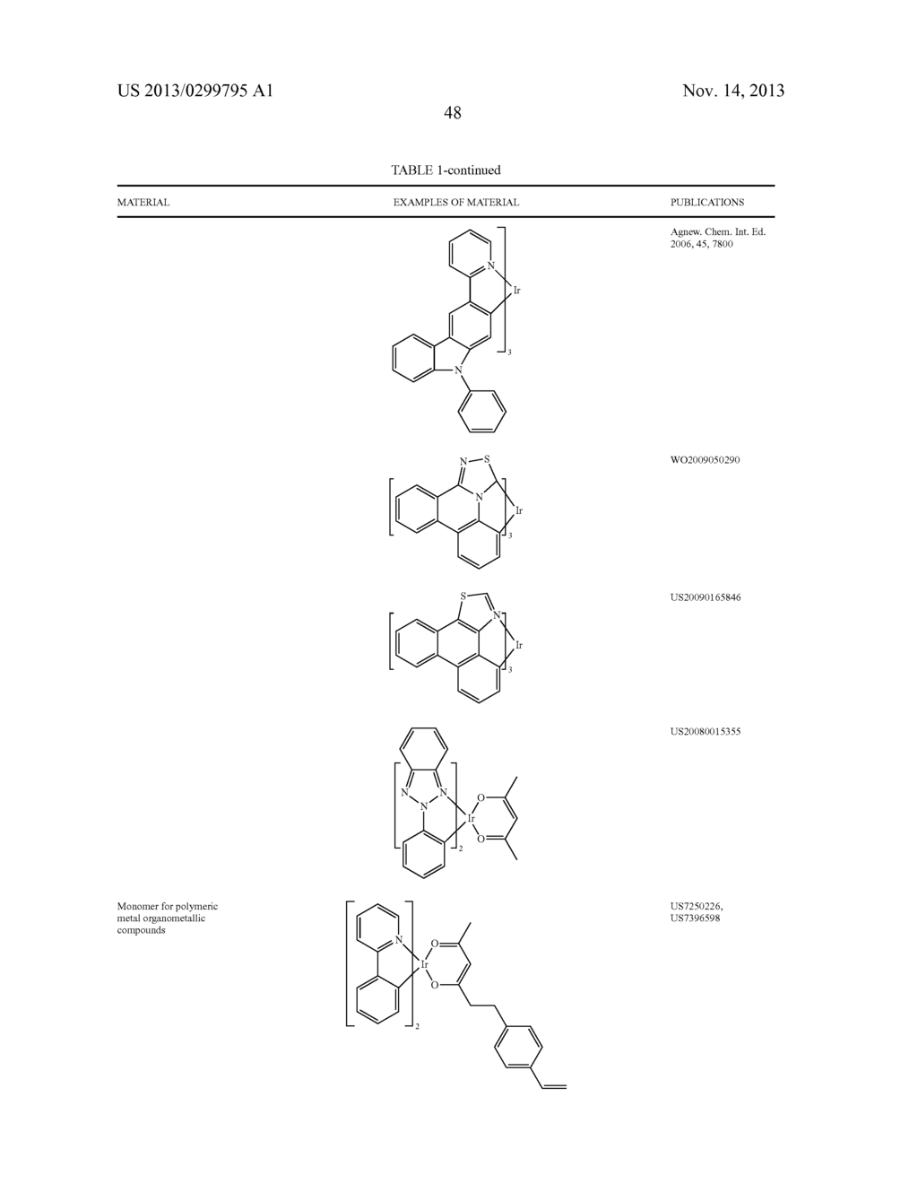 MATERIALS FOR ORGANIC LIGHT EMITTING DIODE - diagram, schematic, and image 52