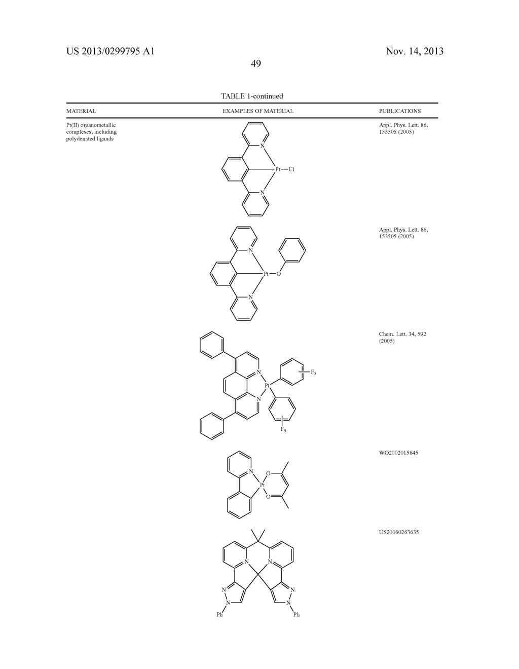 MATERIALS FOR ORGANIC LIGHT EMITTING DIODE - diagram, schematic, and image 53