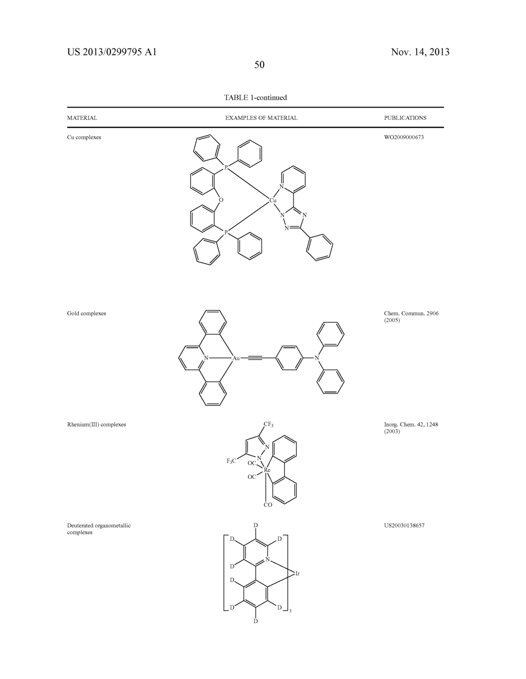 MATERIALS FOR ORGANIC LIGHT EMITTING DIODE - diagram, schematic, and image 54