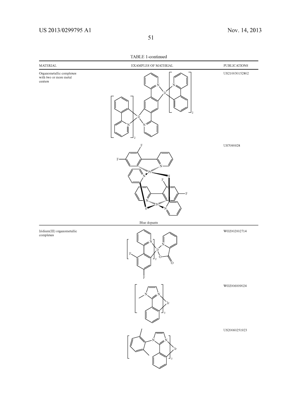 MATERIALS FOR ORGANIC LIGHT EMITTING DIODE - diagram, schematic, and image 55