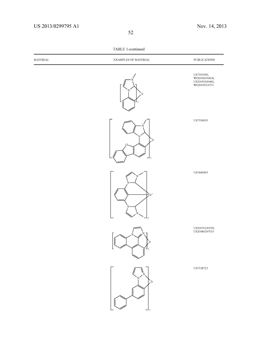 MATERIALS FOR ORGANIC LIGHT EMITTING DIODE - diagram, schematic, and image 56