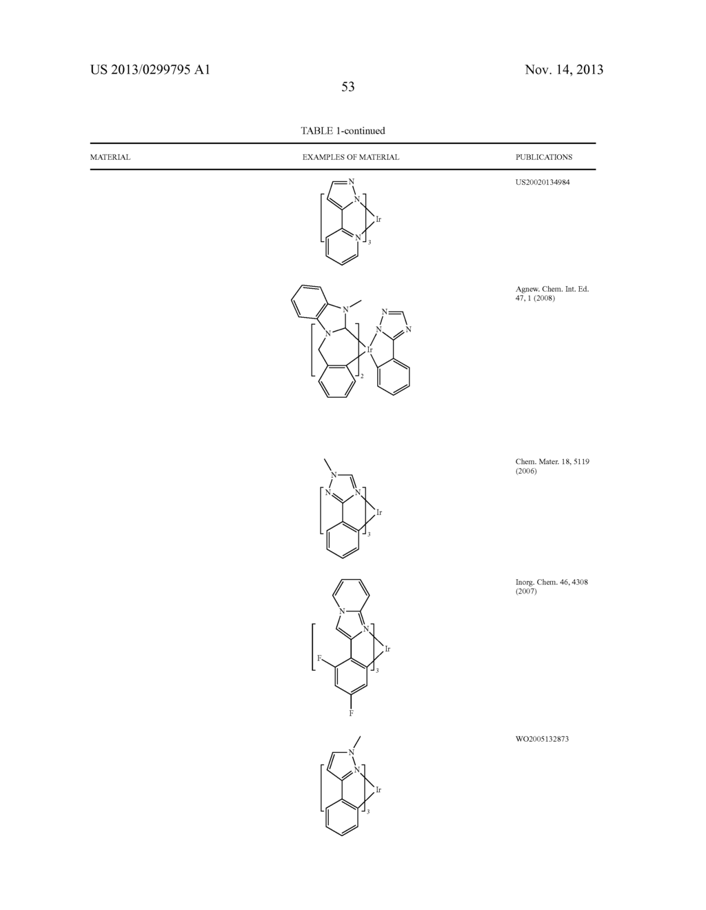 MATERIALS FOR ORGANIC LIGHT EMITTING DIODE - diagram, schematic, and image 57