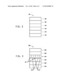 ELECTROACTIVE COMPOSITION diagram and image