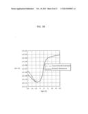 THIN-FILM SEMICONDUCTOR DEVICE AND METHOD OF MANUFACTURING THE SAME diagram and image