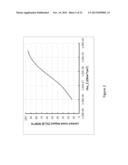 Contact Structures for Compound Semiconductor Devices diagram and image