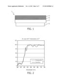 LED ASSEMBLY COMPRISING A LIGHT SCATTERING LAYER diagram and image