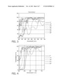 LED ASSEMBLY COMPRISING A LIGHT SCATTERING LAYER diagram and image