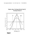 Power Semiconductor Devices and Methods diagram and image