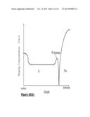 Power Semiconductor Devices and Methods diagram and image