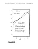 Power Semiconductor Devices and Methods diagram and image