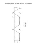 FABRICATE SELF-FORMED NANOMETER PORE ARRAY AT WAFER SCALE FOR DNA     SEQUENCING diagram and image