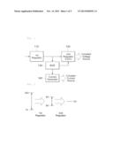 CIRCUIT OF OUTPUTTING TEMPERATURE COMPENSATION POWER VOLTAGE FROM VARIABLE     POWER AND METHOD THEREOF diagram and image