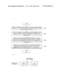 CIRCUIT OF OUTPUTTING TEMPERATURE COMPENSATION POWER VOLTAGE FROM VARIABLE     POWER AND METHOD THEREOF diagram and image