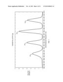 ARRANGEMENT FOR MULTIPLE FREQUENCY, MULTIPLE PORTAL NQR DETECTION diagram and image