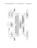 REMOTE CONTROL METHOD AND APPARATUS FOR TERMINALS diagram and image