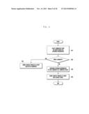 REMOTE CONTROL METHOD AND APPARATUS FOR TERMINALS diagram and image