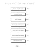 METHOD AND APPARATUS FOR PROVIDING SECURITY DEVICE AND SYSTEM STATUS diagram and image