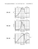 PATCH ANTENNA WITH THREE RECTANGULAR RINGS diagram and image