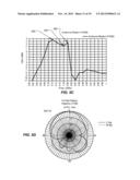 PATCH ANTENNA WITH THREE RECTANGULAR RINGS diagram and image