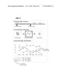 INTERACTIVE MULTIDIMENSIONAL DRILLDOWN ANALYSIS diagram and image