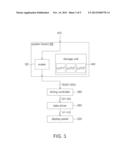 Low Color Shift Multi-View Display Device and Display Method Thereof diagram and image