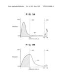 VIDEO PROCESSING APPARATUS AND VIDEO PROCESSING METHOD diagram and image