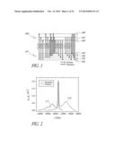 HIGHLY RARE-EARTH-DOPED OPTICAL FIBERS FOR FIBER LASERS AND AMPLIFIERS diagram and image