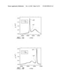 HIGHLY RARE-EARTH-DOPED OPTICAL FIBERS FOR FIBER LASERS AND AMPLIFIERS diagram and image