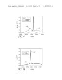 HIGHLY RARE-EARTH-DOPED OPTICAL FIBERS FOR FIBER LASERS AND AMPLIFIERS diagram and image