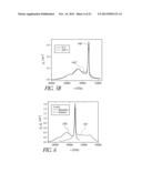 HIGHLY RARE-EARTH-DOPED OPTICAL FIBERS FOR FIBER LASERS AND AMPLIFIERS diagram and image