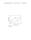 HIGHLY RARE-EARTH-DOPED OPTICAL FIBERS FOR FIBER LASERS AND AMPLIFIERS diagram and image