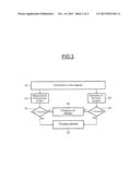 DEVICE AND METHOD FOR ESTIMATING A TOUCH CURRENT AND PROTECTING AN     ELECTRICAL APPARATUS AGAINST SUCH TOUCH CURRENTS diagram and image