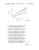 SELF REFERENCING SENSE AMPLIFIER FOR SPIN TORQUE MRAM diagram and image