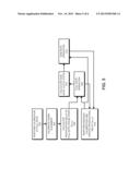 Supporting Calibration For Sub-Rate Operation In Clocked Memory Systems diagram and image