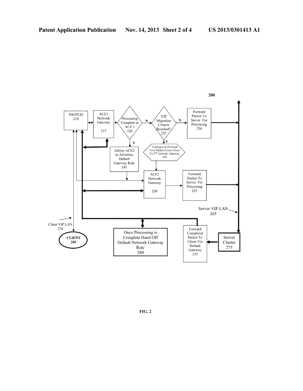 VIRTUAL INTERNET PROTOCOL MIGRATION AND LOAD BALANCING - diagram, schematic, and image 03