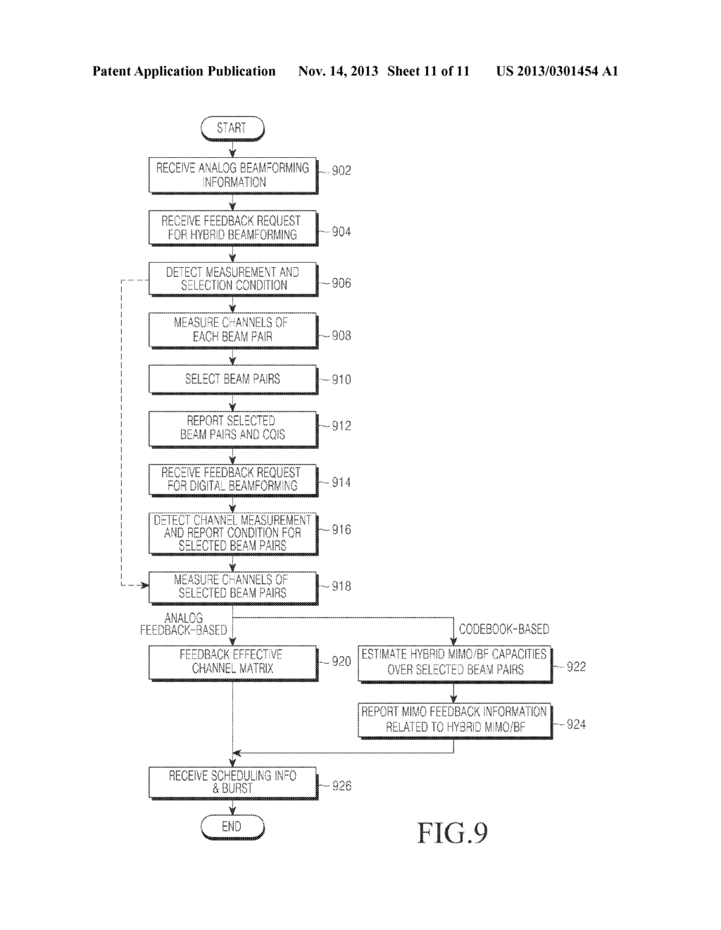 COMMUNICATION METHOD AND APPARATUS USING ANALOG AND DIGITAL HYBRID     BEAMFORMING - diagram, schematic, and image 12