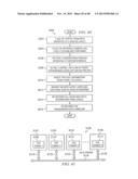 SYSTEM AND METHOD FOR ADJUSTING CODEC SPEED IN A TRANSMISSION PATH DURING     CALL SET-UP DUE TO REDUCED TRANSMISSION PERFORMANCE diagram and image