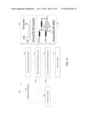 Full Duplex Wireless Transmission with Self-Interference Cancellation diagram and image