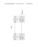 MOBILE COMMUNICATION SYSTEM diagram and image