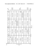 INTERACTION OF SOUNDING REFERENCE SIGNALS WITH UPLINK CHANNELS FOR     COORDINATED MULTI-POINT OPERATIONS diagram and image