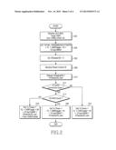 METHOD AND APPARATUS FOR UPLINK POWER CONTROL IN COMMUNICATION SYSTEM diagram and image