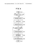 WIRELESS COMMUNICATION APPARATUS AND WIRELESS COMMUNICATION METHOD diagram and image