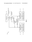 SYSTEMS AND METHODS FOR OFDMA AND SC-FDMA SWITCHING diagram and image