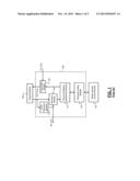 Synchronous Network Device diagram and image