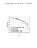 BLIND EQUALIZATION IN A SINGLE CARRIER WIDEBAND CHANNEL diagram and image